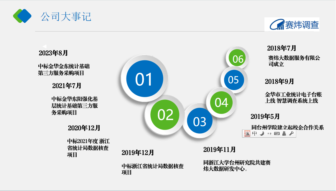 公司發(fā)展歷程.png